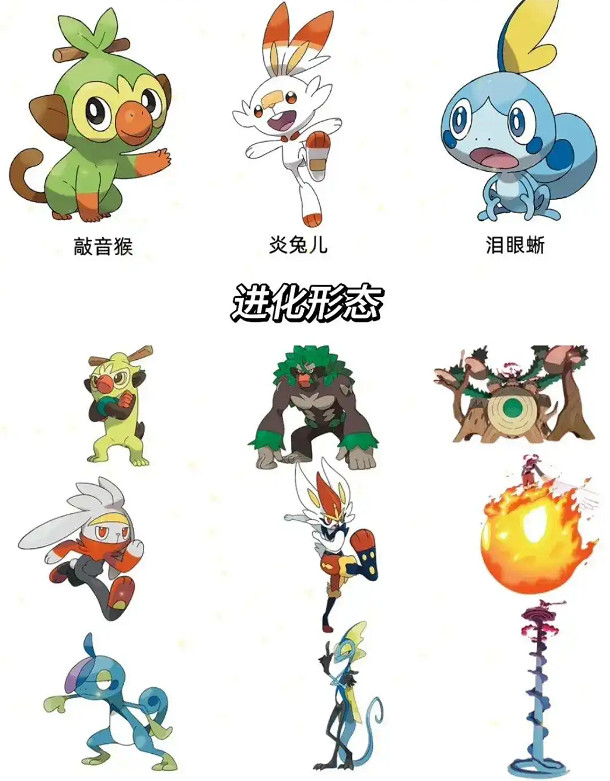 《寶可夢》歷代禦三家一覽 《寶可夢》歷代禦三家一覽