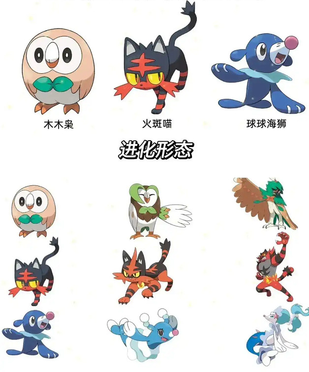 《寶可夢》歷代禦三家一覽 《寶可夢》歷代禦三家一覽