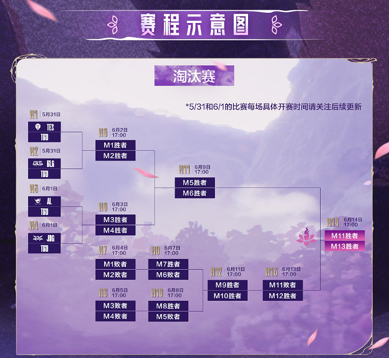 《英雄聯盟》LPL第二賽段賽程表一覽