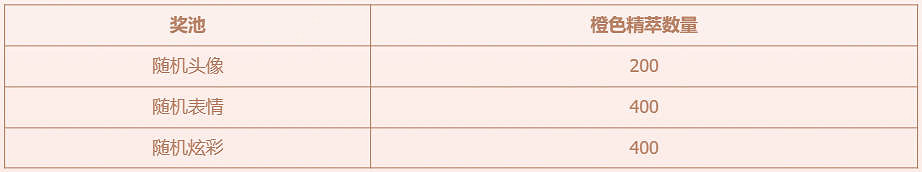 《英雄聯盟》幸運之門活動介紹