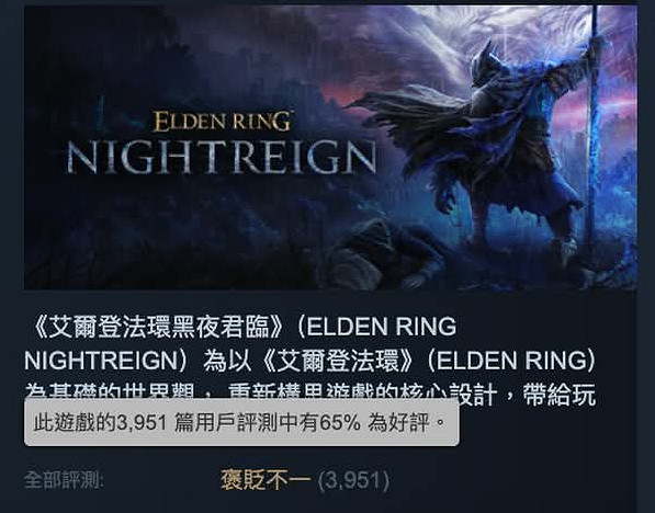 《艾爾登法環 黑夜君臨》破30萬線上量!評價褒貶不一 《艾爾登法環 黑夜君臨》破30萬線上量!評價褒貶不一