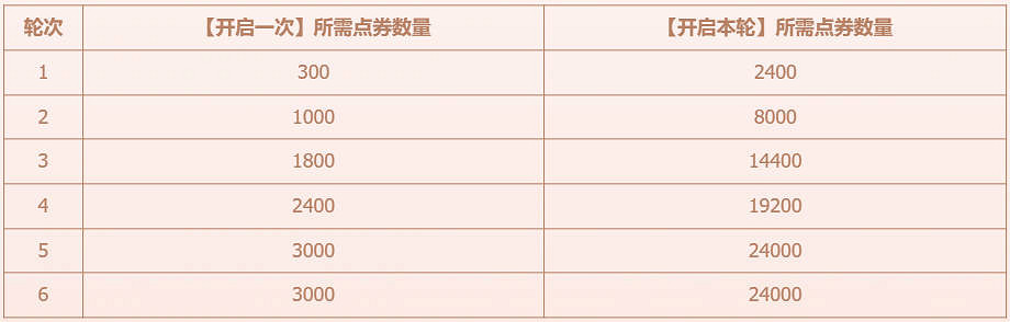 《英雄聯盟》幸運之門活動介紹