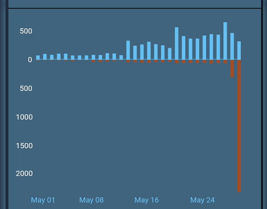 光能太君用99.9783寸止了團結一心的超級潛兵