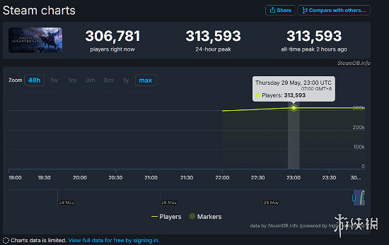 早報：Epic喜加二！《艾爾登法環黑夜君臨》發售