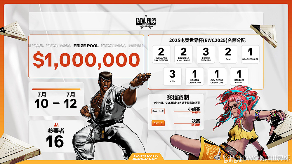 SCS 2025《餓狼傳說:群狼之城》首周比賽正式開賽! SCS 2025《餓狼傳說:群狼之城》首周比賽正式開賽!