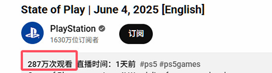 State of Play發布會播放量超280萬！破系列歷史紀錄