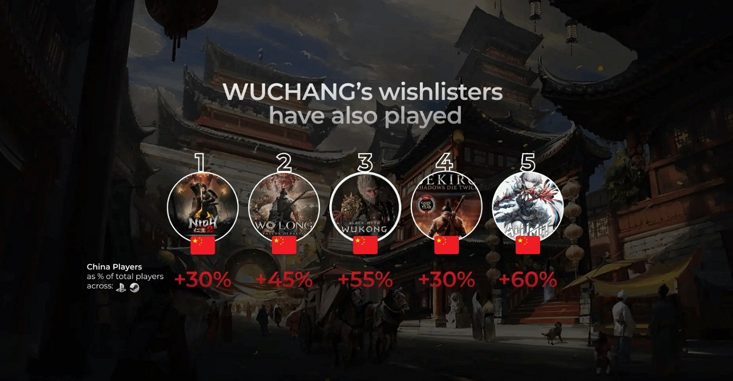 中國單機遊戲崛起：《明末》有望成為下一款全球爆款