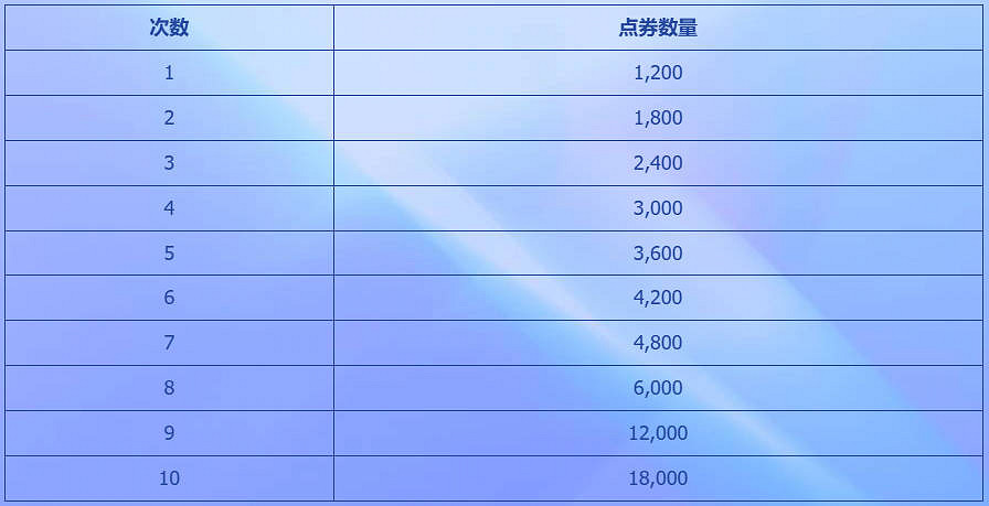 《英雄聯盟》女帝與獅心活動介紹 《英雄聯盟》女帝與獅心活動介紹