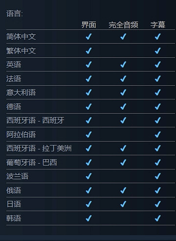 讚！《惡靈古堡9》支援中文和完整的中文配音！