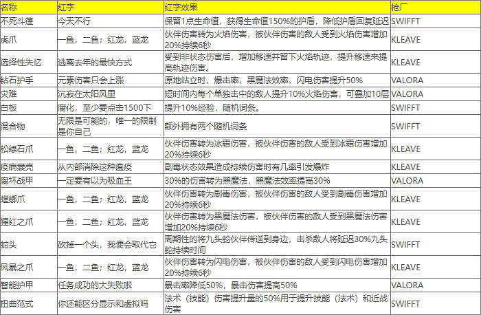《小蒂娜的奇幻樂園》紅字表大全 《小蒂娜的奇幻樂園》紅字表大全