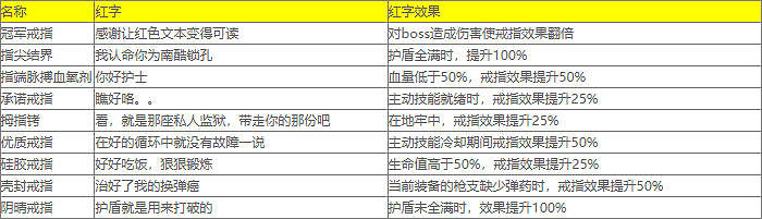 《小蒂娜的奇幻樂園》紅字表大全 《小蒂娜的奇幻樂園》紅字表大全