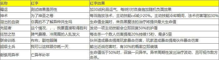《小蒂娜的奇幻樂園》紅字表大全 《小蒂娜的奇幻樂園》紅字表大全