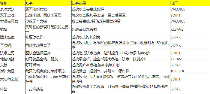 《小蒂娜的奇幻樂園》紅字表大全 《小蒂娜的奇幻樂園》紅字表大全