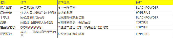 《小蒂娜的奇幻樂園》紅字表大全 《小蒂娜的奇幻樂園》紅字表大全
