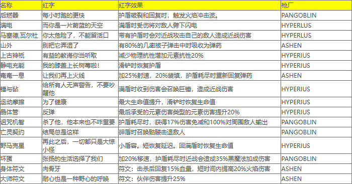 《小蒂娜的奇幻樂園》紅字表大全 《小蒂娜的奇幻樂園》紅字表大全