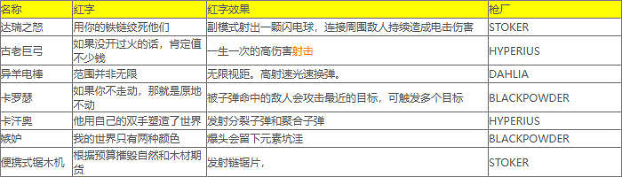 《小蒂娜的奇幻樂園》紅字表大全 《小蒂娜的奇幻樂園》紅字表大全