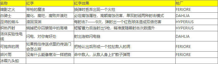 《小蒂娜的奇幻樂園》紅字表大全 《小蒂娜的奇幻樂園》紅字表大全