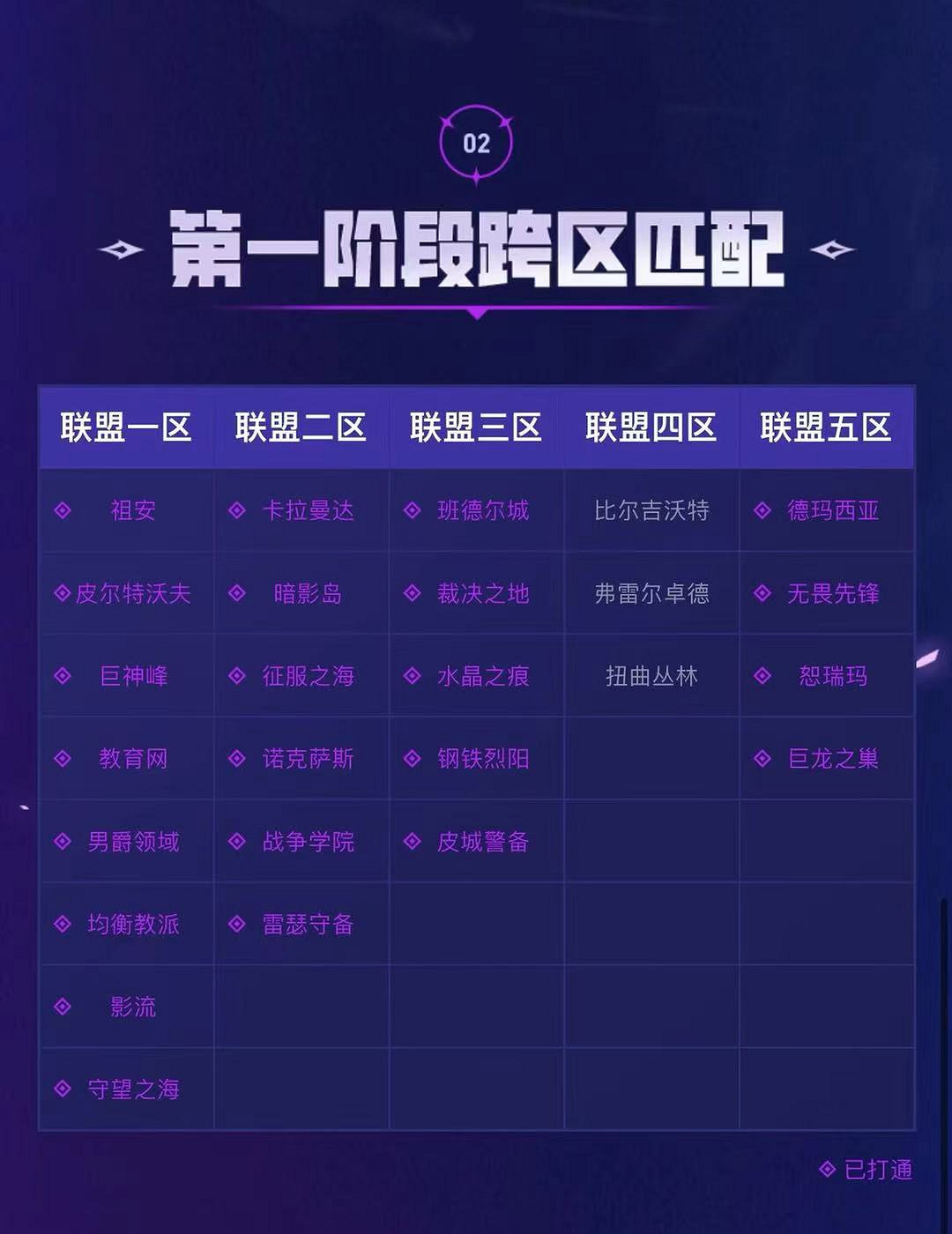 《英雄聯盟》合區大區介紹 《英雄聯盟》合區大區介紹