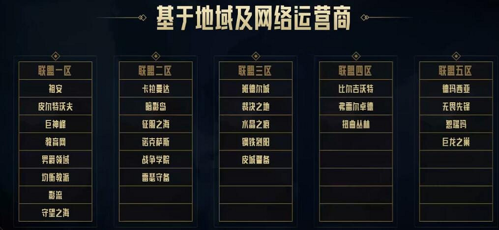 《英雄聯盟》合區大區介紹 《英雄聯盟》合區大區介紹