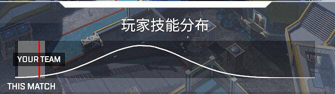 《Apex英雄》玩家技能分布機制介紹 《Apex英雄》玩家技能分布機制介紹
