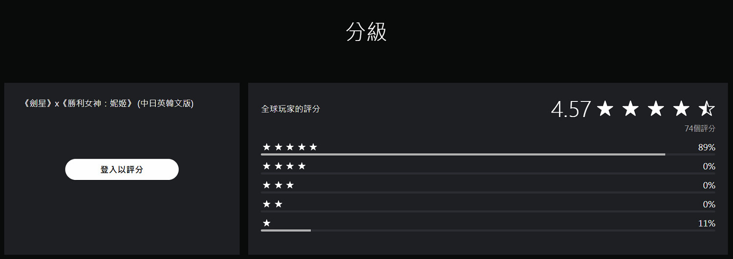 好評如潮!劍星×妮姬DLC:PS商店超9成玩家給出5星 好評如潮!劍星×妮姬DLC:PS商店超9成玩家給出5星