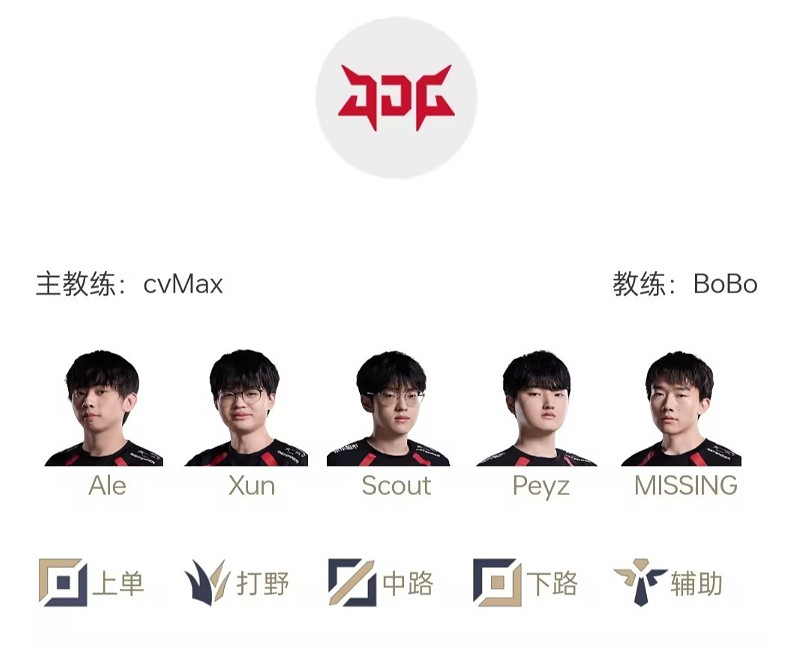 《英雄聯盟》2025LPL戰隊S賽積分榜一覽