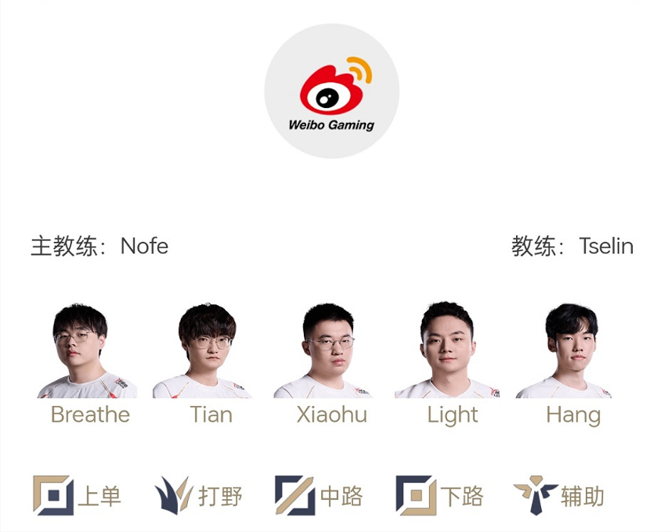 《英雄聯盟》2025LPL戰隊S賽積分榜一覽