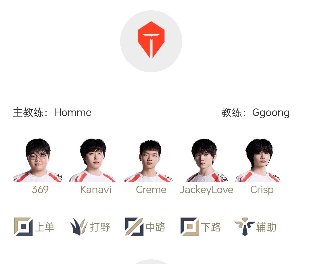 《英雄聯盟》2025LPL戰隊S賽積分榜一覽