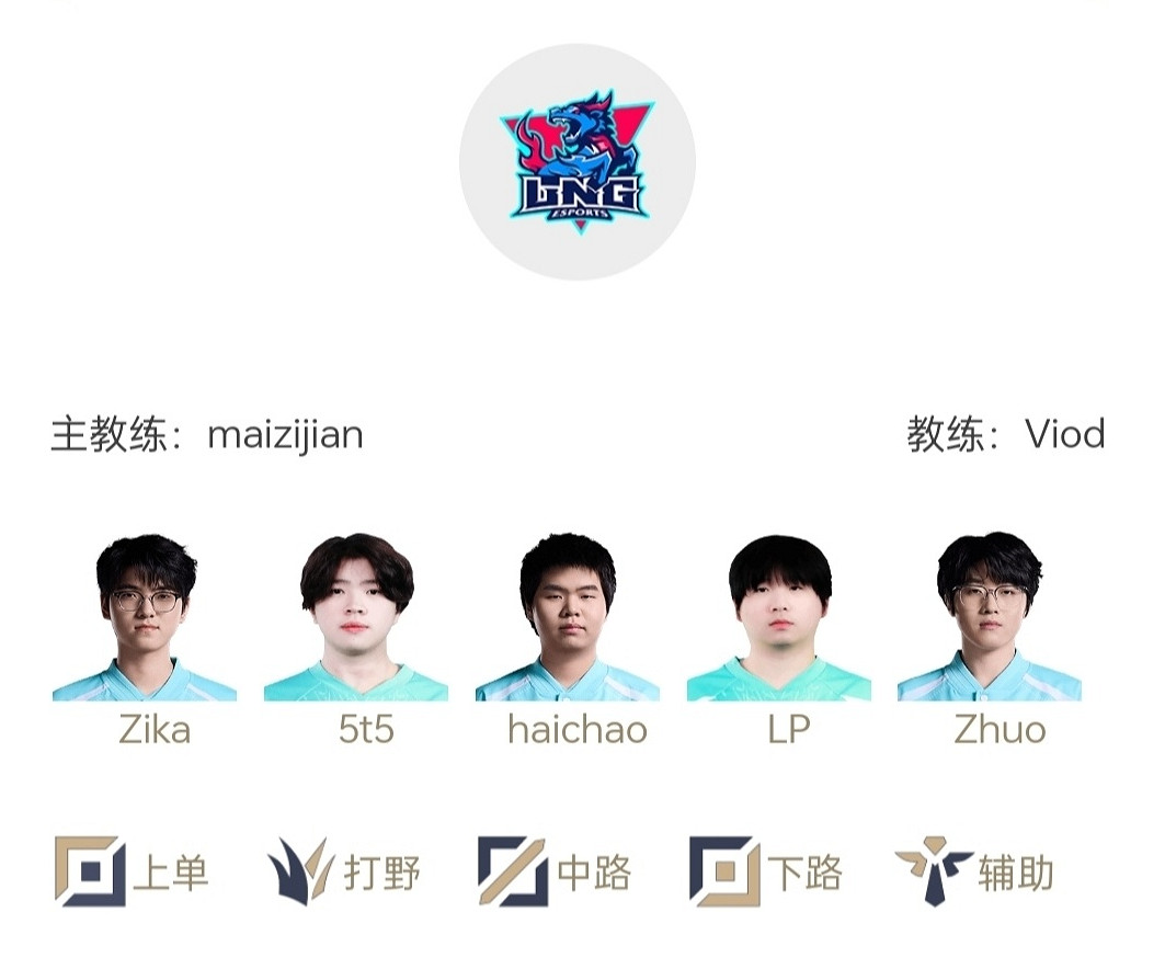 《英雄聯盟》2025LPL戰隊S賽積分榜一覽