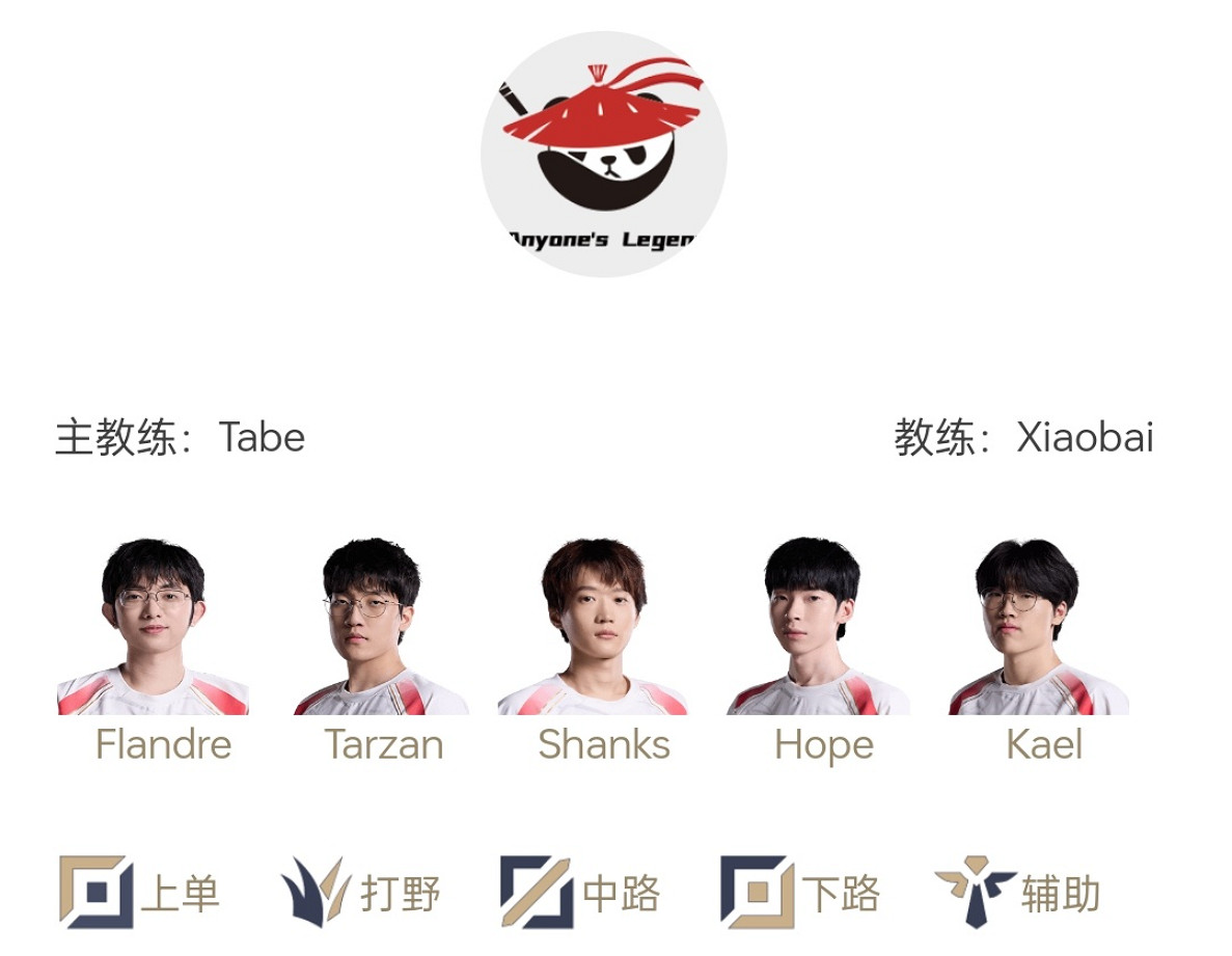 《英雄聯盟》2025LPL戰隊S賽積分榜一覽