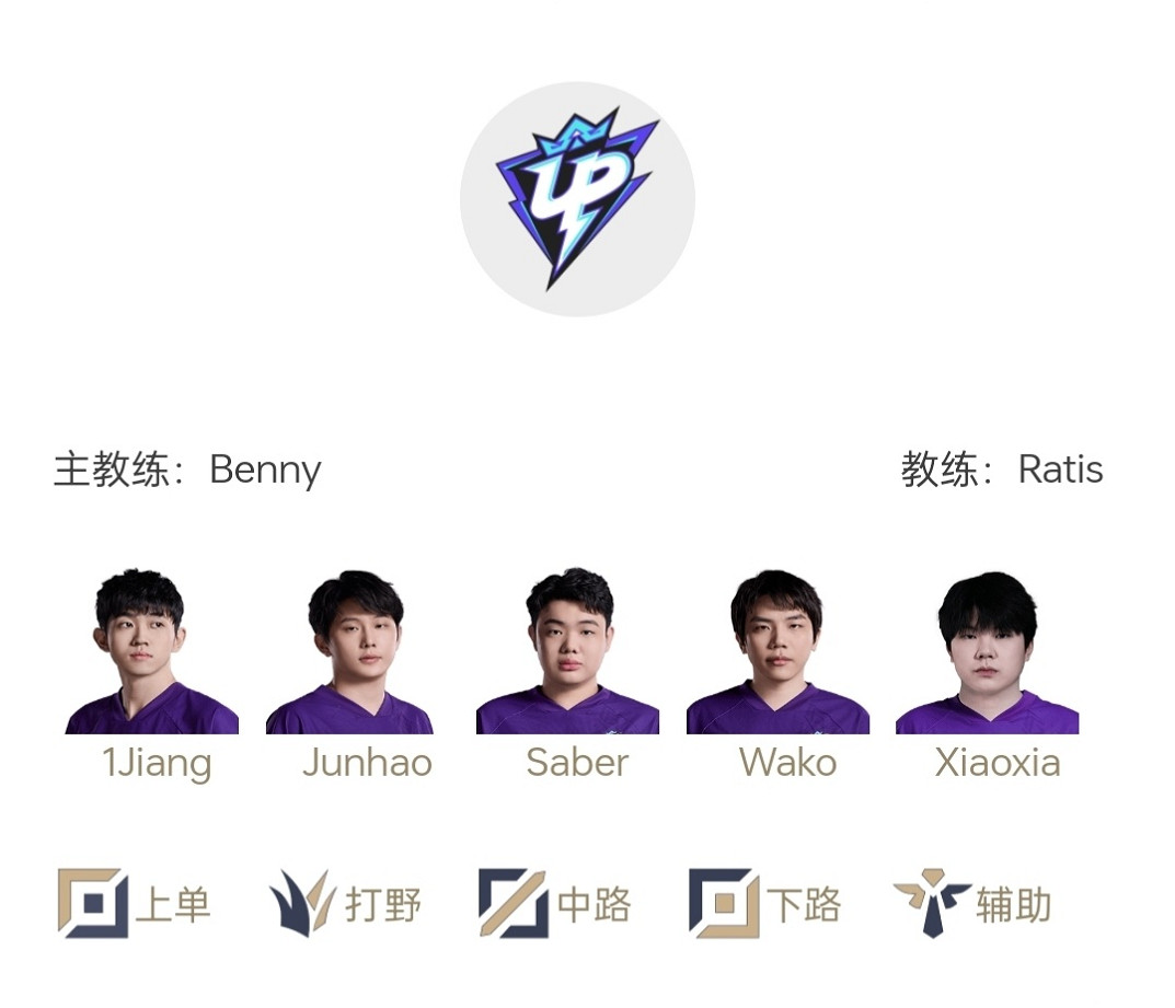 《英雄聯盟》2025LPL戰隊S賽積分榜一覽