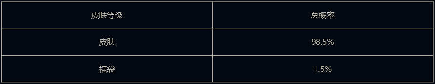 《英雄聯盟》2025傳奇秘寶活動入口