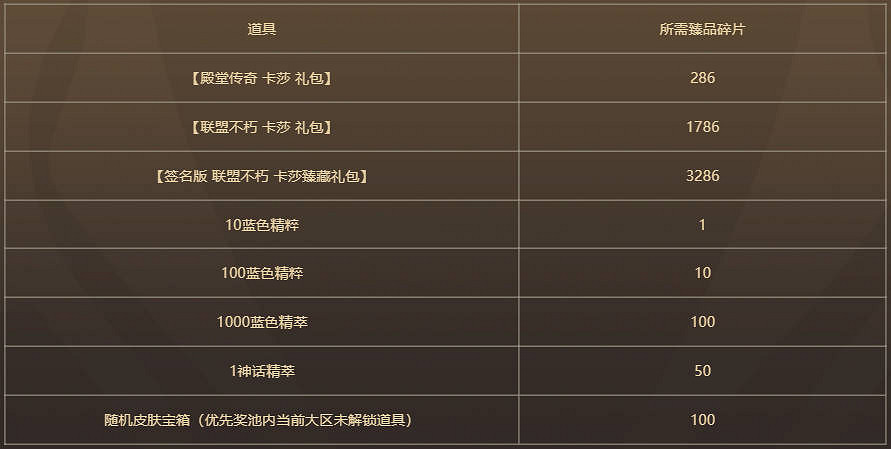 《英雄聯盟》名人堂臻品寶箱活動介紹