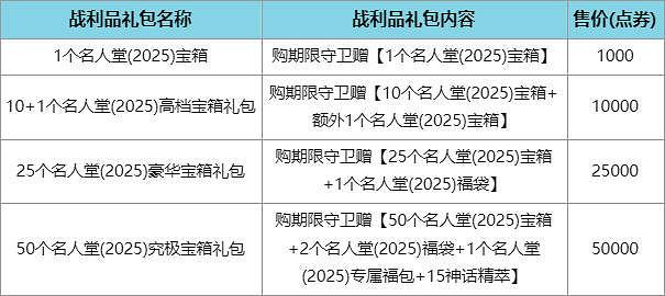 《英雄聯盟》2025名人堂慶典活動介紹