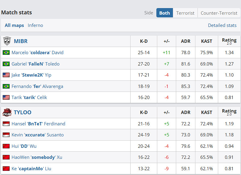 《CS2》巔峰天祿major排名介紹 《CS2》巔峰天祿major排名介紹