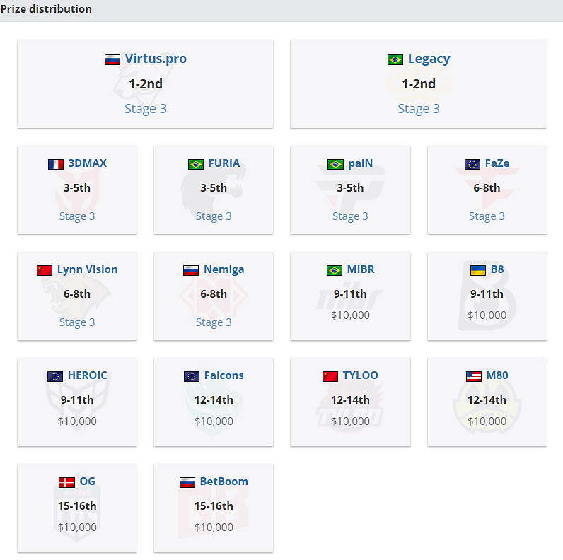 《CS2》巔峰天祿major排名介紹 《CS2》巔峰天祿major排名介紹