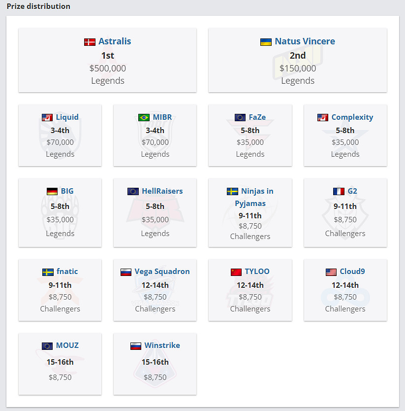 《CS2》天祿是否進過major八強介紹 《CS2》天祿是否進過major八強介紹