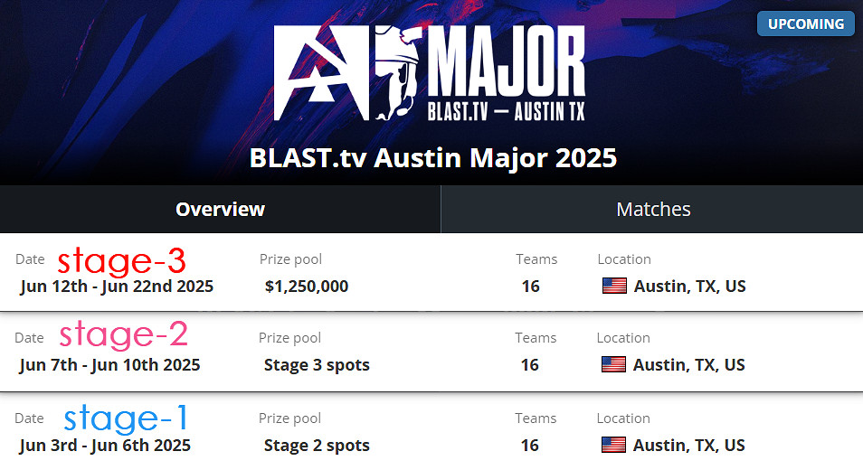 《CS2》BLAST奧斯汀major賽製一覽 《CS2》BLAST奧斯汀major賽製一覽