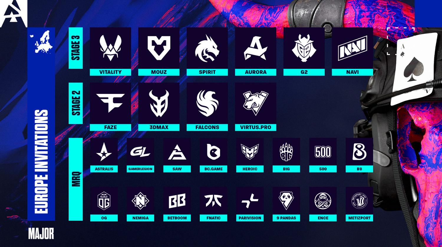 《CS2》BLAST奧斯汀major賽製一覽 《CS2》BLAST奧斯汀major賽製一覽