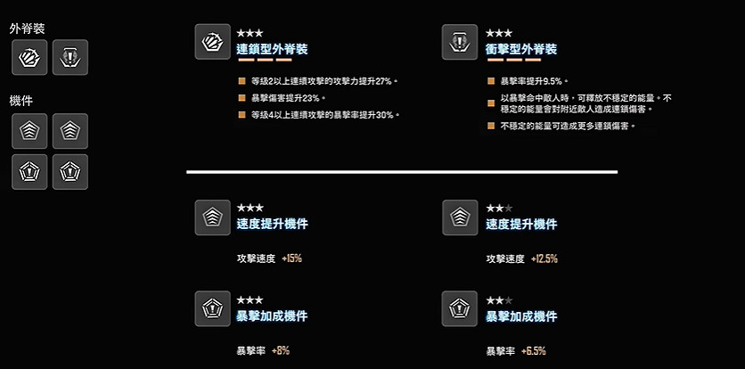 《劍星》實用配裝推薦