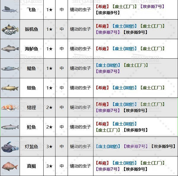 《劍星》中魚推薦釣點位置介紹