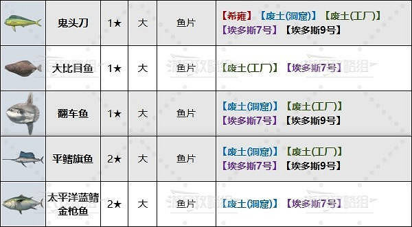 《劍星》大魚推薦釣點位置介紹 《劍星》大魚推薦釣點位置介紹