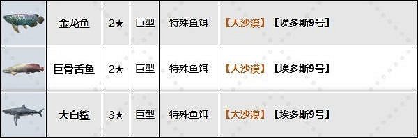 《劍星》巨型魚推薦釣點位置介紹 《劍星》巨型魚推薦釣點位置介紹