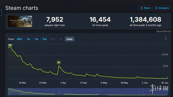 早報:GTA6曾三次推翻劇情!黑神話Xbox預購開啟! 早報:GTA6曾三次推翻劇情!黑神話Xbox預購開啟!