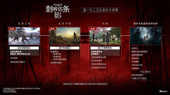 《刺客教條:影》6月更新預告:全新任務及新盟友 《刺客教條:影》6月更新預告:全新任務及新盟友
