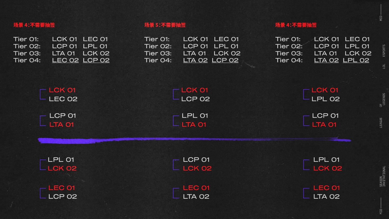 《英雄聯盟》溫哥華msi賽製說明 《英雄聯盟》溫哥華msi賽製說明