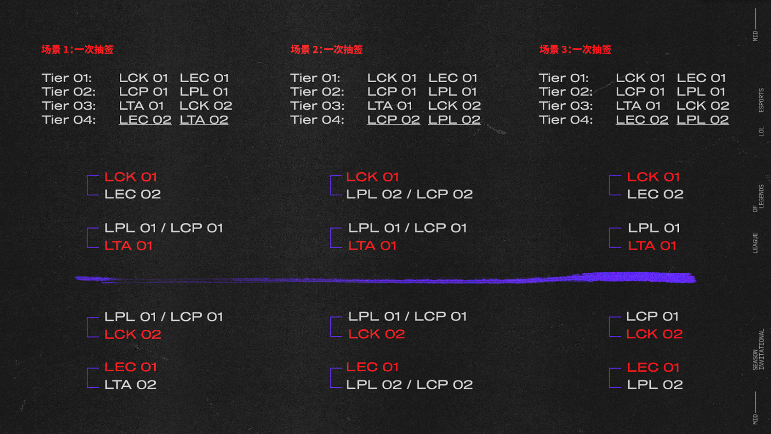 《英雄聯盟》溫哥華msi賽製說明 《英雄聯盟》溫哥華msi賽製說明