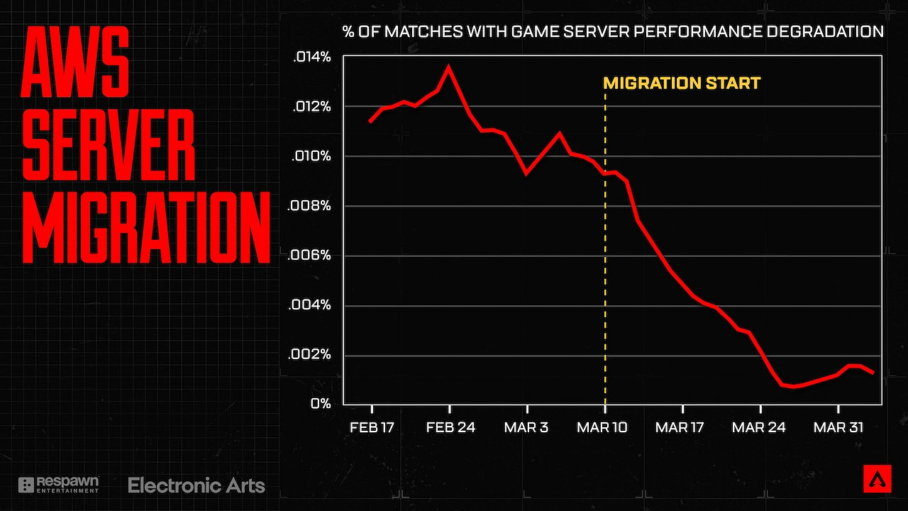 《APEX英雄》遊戲可靠性更新公告 《APEX英雄》遊戲可靠性更新公告