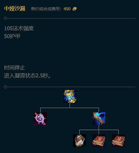 《英雄聯盟》沙皇出裝介紹