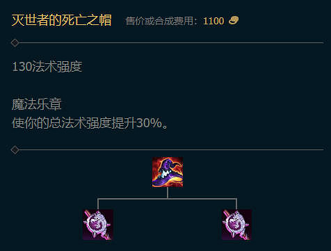 《英雄聯盟》沙皇出裝介紹